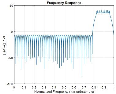 Digital Signal Processing22.jpg